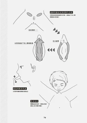 第71頁圖