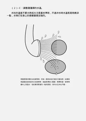 第128頁圖