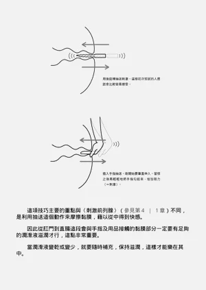 第206頁圖