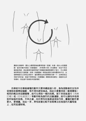 第174頁圖