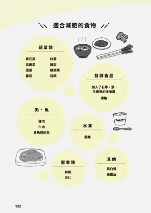 第121頁圖