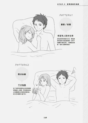 第150頁圖