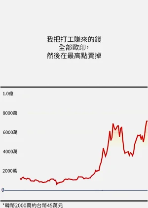 第103頁圖