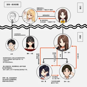 第71頁圖