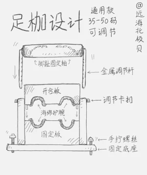 第289頁圖