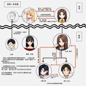 第48頁圖