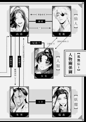 第13页图