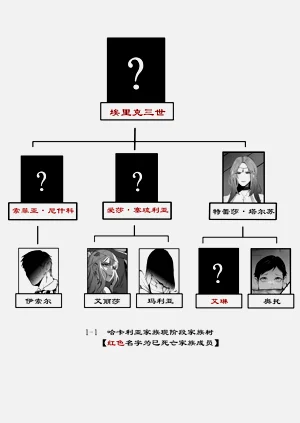 第38頁圖