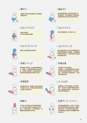 第32頁圖