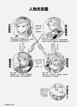 第3頁圖