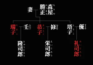 第58頁圖