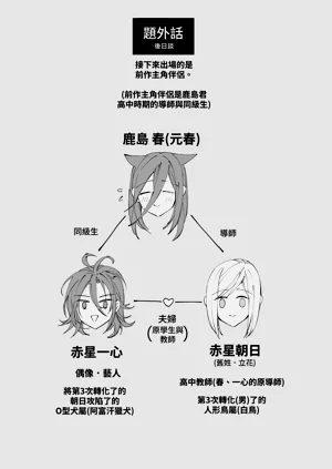 第150頁圖