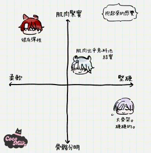 第31頁圖