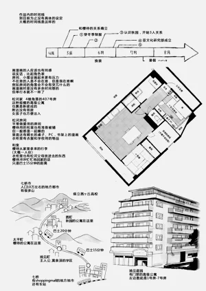 第127頁圖