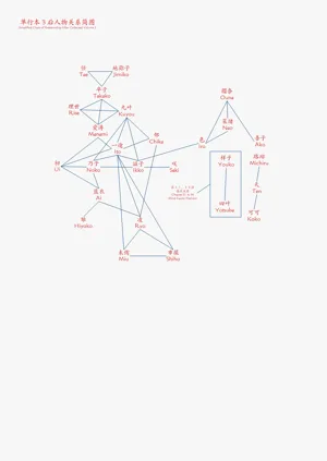 第202頁圖