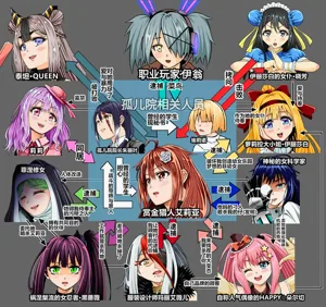第3页图