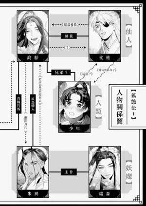 第13页图