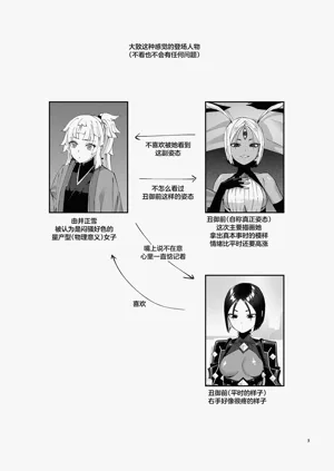第3頁圖
