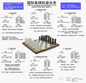 第128頁圖