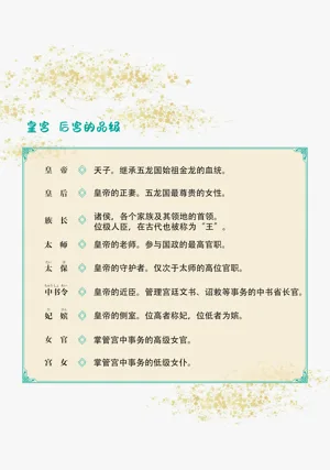第250页图
