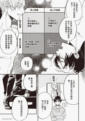 第128页图