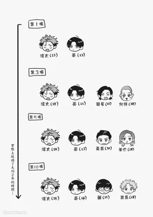 第126頁圖