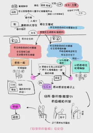 第205页图