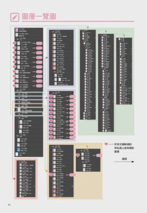 第55頁圖