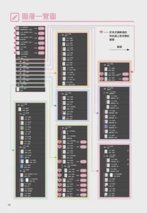第67頁圖