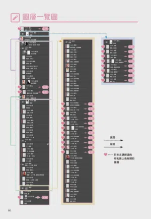 第81頁圖