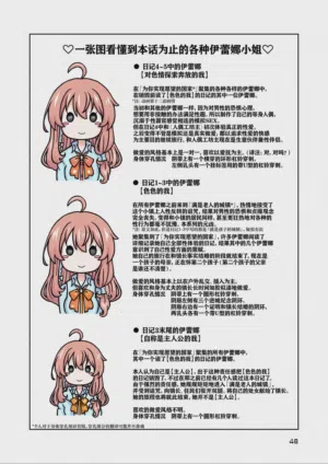 第48頁圖