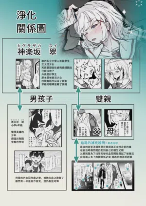 第20頁圖