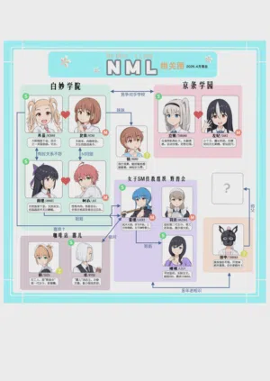 第53頁圖
