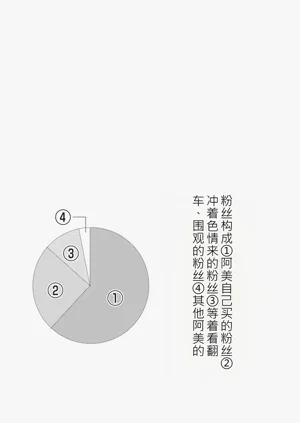 第98页图