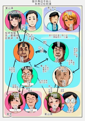 第7页图