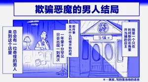 第117頁圖