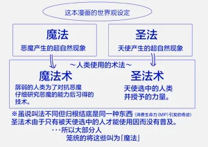 第394頁圖
