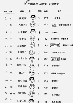 第144页图